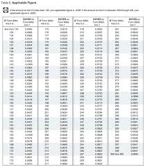 Irs 2015 Tax Table Nyaon Info
