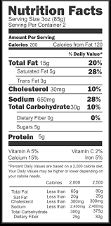 nutrition label worksheet interactive