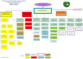 Organizational Chart Home