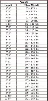 Average Weight Of A 14 Year Old Female 5 6 Alqurumresort Com