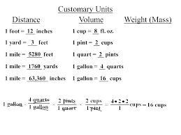 Inches Yards Conversion Online Charts Collection