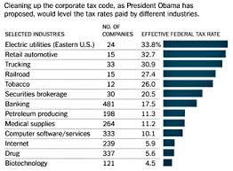 Is Corporate Tax Reform Still Possible Mother Jones