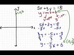 Linear Equation In Slope Intercept Form