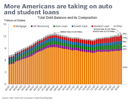 Americans Now Have The Highest Credit Card Debt In U S