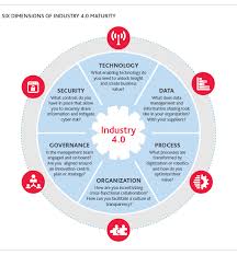 Middle Market Manufacturers Roadmap To Industry 4 0 Bdo