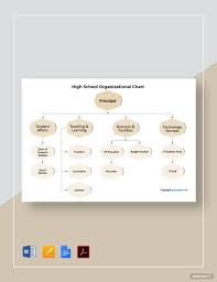 high school organizational chart