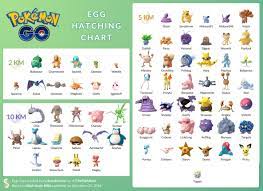 pokemon go - How does egg hatching distance relate to the hatched Pokémon?  - Arqade