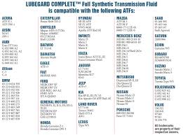 Complete Full Synthetic Atf Lubegard