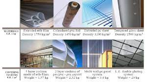 Four Transpa Building Materials And