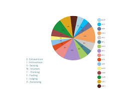 45 free pie chart templates word