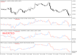 Free Download Of The Mfcs Currency Correlation Chart