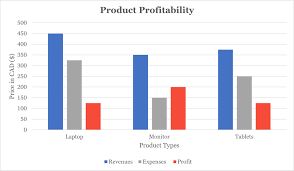 4 15 tables charts and graphs