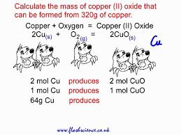copper oxygen copper ii oxide
