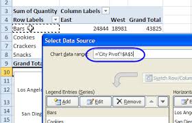 Excel Pivot Chart Source Data
