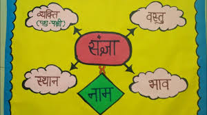 Hindi Grammar Sangya Chart In Hindi Bedowntowndaytona Com