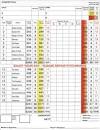Birstall Golf Club - Course Profile | PGA GBI