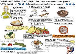 10 diabetes friendly food gift ideas