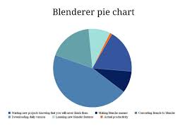 Blender Amateur Pie Chart Blendermemes