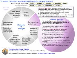 Critical Thinking Model in Nursing       and any relevant    