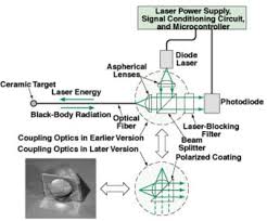 low voltage laser ignition system