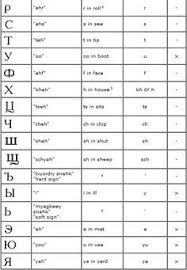 Russian Cyrillic Alphabet Podcast Episode 2 Russian