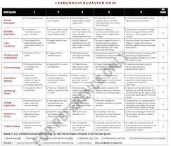 mba recommender cheat sheet
