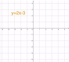 How To Graph Linear Equations Tutor U