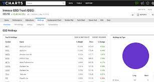 spy holdings spdr s p 500 etf trust