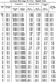 Swg Wire Gauge Chart Current Bedowntowndaytona Com