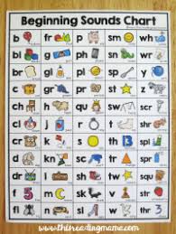 Simple Speed Sounds Chart Printable Beginning Sounds Chart