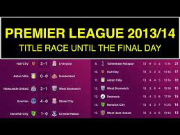 premier league 2016 14 results and