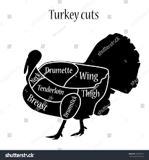 Vector Illustration Turkey Cuts Diagram Chart Stock Vector