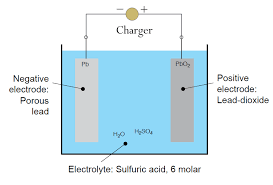 Zener diode should be around half of the battery voltage. Battery Outgassing Math Math Encounters Blog