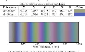Table 1 From Electronic Color Charts For Dielectric Films On