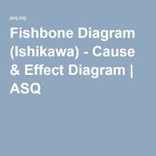 Fishbone Diagram Ishikawa Cause Effect Diagram Asq
