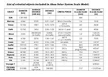 Akaa Solar System Scale Model Wikipedia