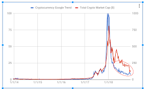 Mapping Cryptocurrency Prices With Google Trends The