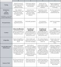 Ultimate Critical Thinking Cheat Sheet   Nat Geo Education Blog   pages Guidelines to Answering the Critical Thinking Essay    