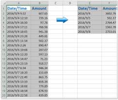 quarter hour with pivot table in excel