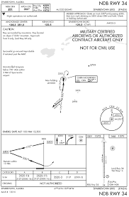 7 Instrument Approaches You Have To See To Believe Air