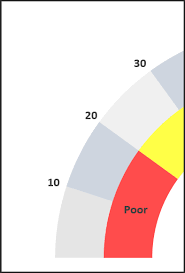 How To Create A Speedometer Chart Gauge In Excel Simple