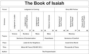 Isaiah 35 Commentary Precept Austin