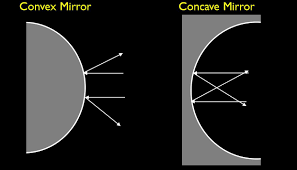 Difference Between Convex and Concave Mirror (with Comparison Chart) - Key  Differences