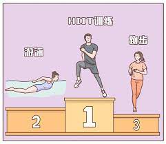 一小时跑步，还不如20分钟HIIT的强度大？ - 知乎