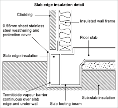 insulating concrete slab edge our