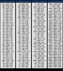 Numerology Letter Chart