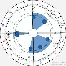Sri Sathya Sai Baba Birth Chart Horoscope Date Of Birth Astro