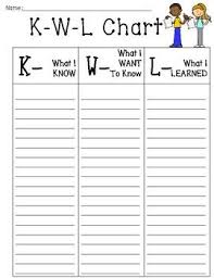 Kwl Chart Chart Graphic Organizers Student Learning
