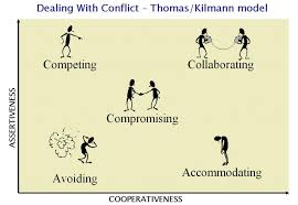Collaborative Conflict Resolution Course Training Or