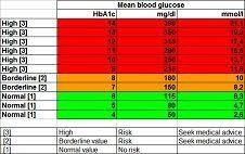 What Is Normal Blood Sugar Level Normal Blood Sugar Level